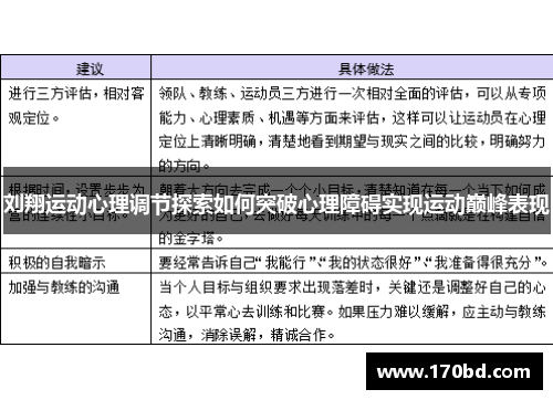 刘翔运动心理调节探索如何突破心理障碍实现运动巅峰表现