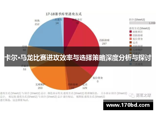 卡尔·马龙比赛进攻效率与选择策略深度分析与探讨