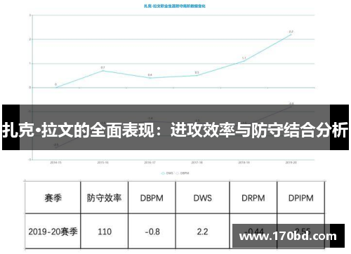 扎克·拉文的全面表现：进攻效率与防守结合分析